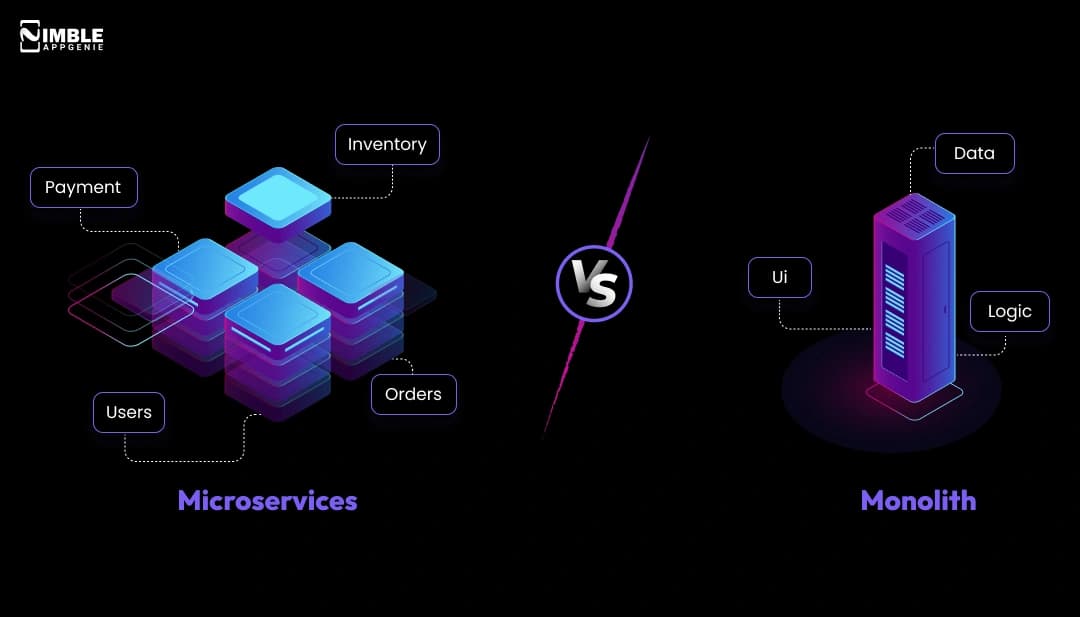 Microservices vs Monolith For Fintech Backends: Which Should You Choose in 2026?