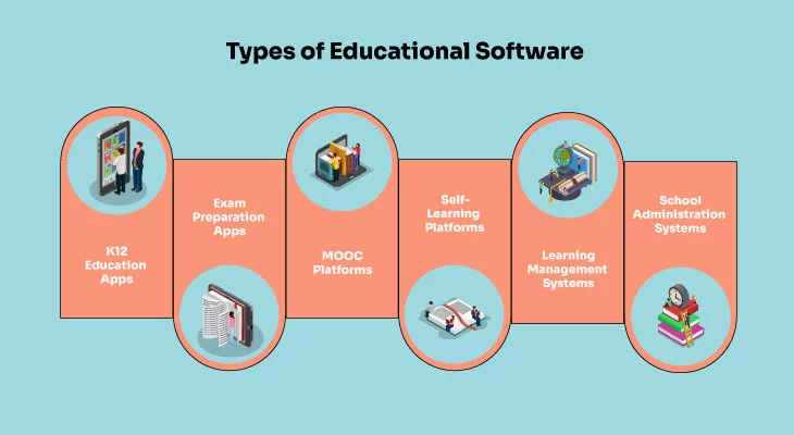 Purpose of Educational Software