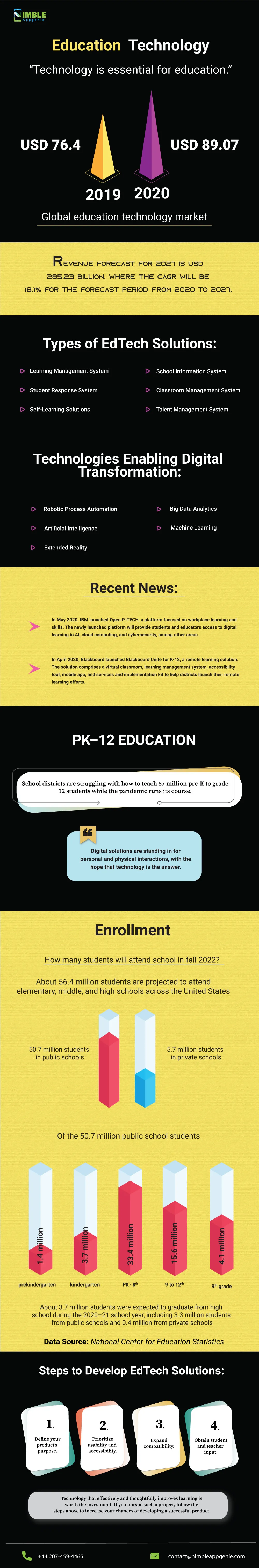 Education Technology