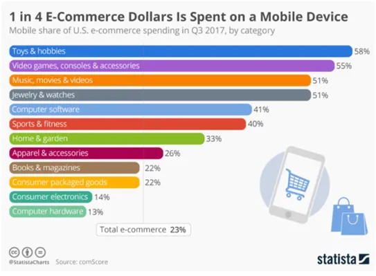 ecommerce mobile app development company Bulgaria and Denmark