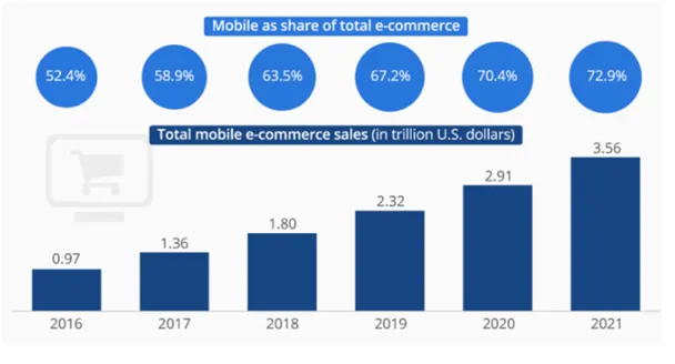 ecommerce app development cost in Latvia and Estonia
