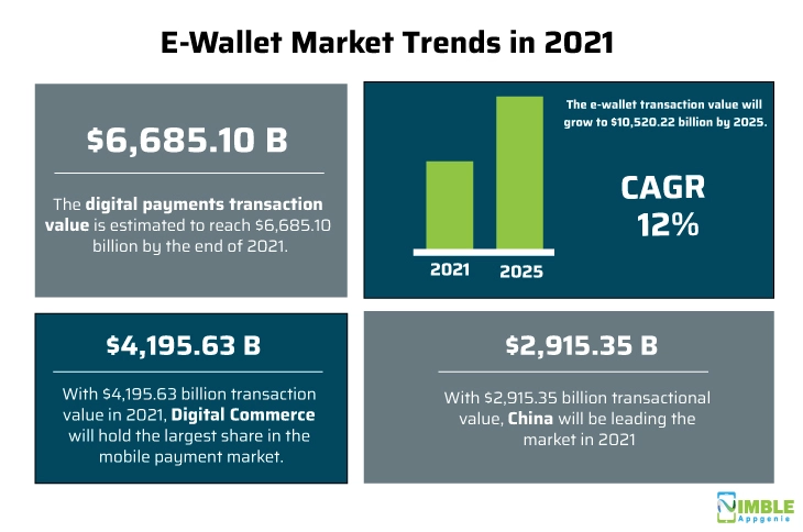 E-Wallet features for 2021