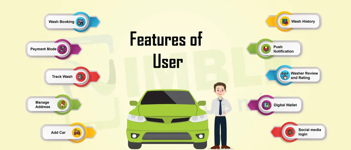 The Essential Features of Car Wash Users App