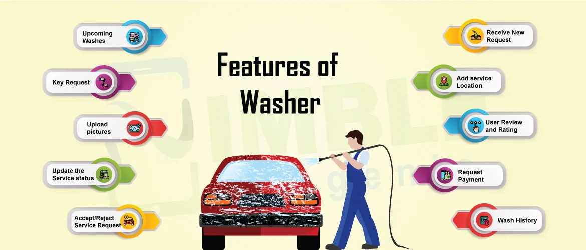 The Essential Features for Washer App