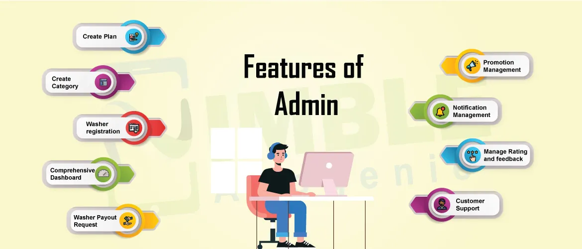 The Essential Features for Admins Module of Car Wash App