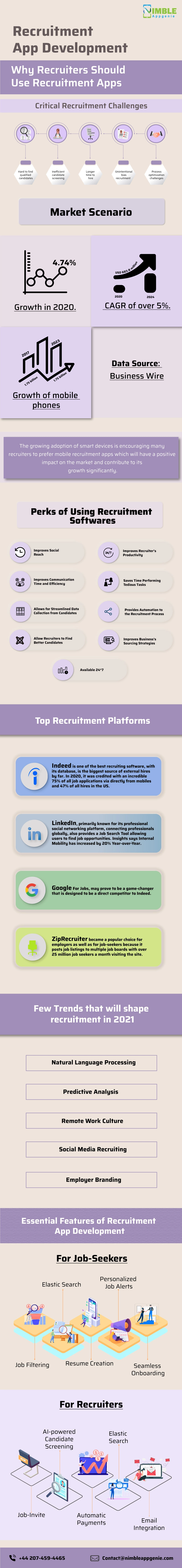 Recruitment app development