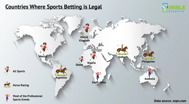 online sports betting website