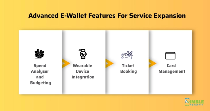 Advanced E-Wallet Features For Service Expansion