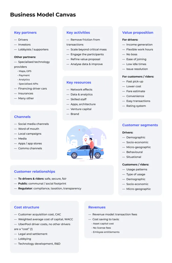 Taxi App Development Cost in Japan