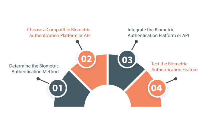 How-To-Create-Mobile-App-Biometric-Authentication-or-Integrate-It-In-Existing-App