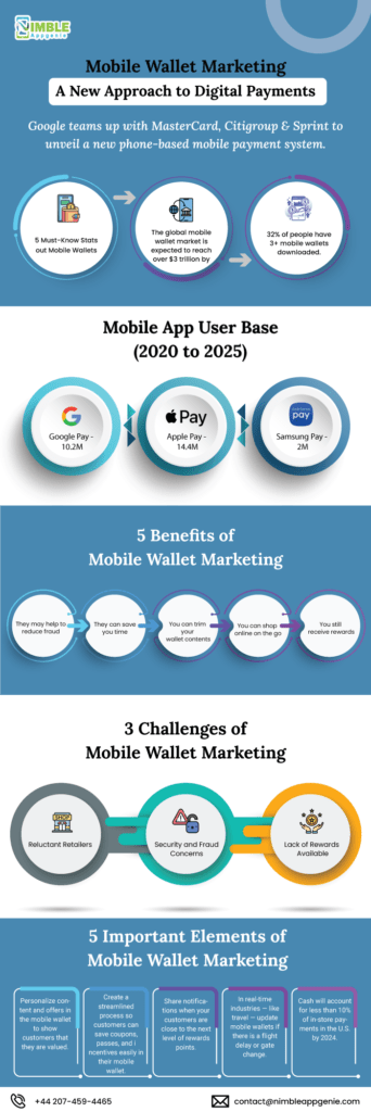 Mobile Wallet Marketing 