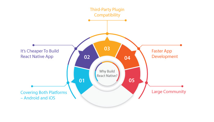 why build react native app