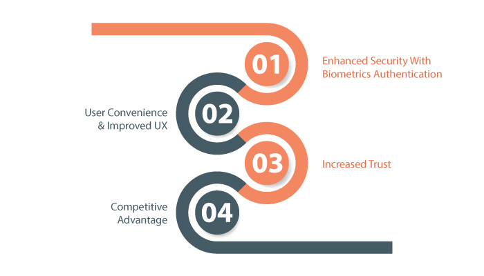 Why-Your-App-Needs-Biometric-Authentication