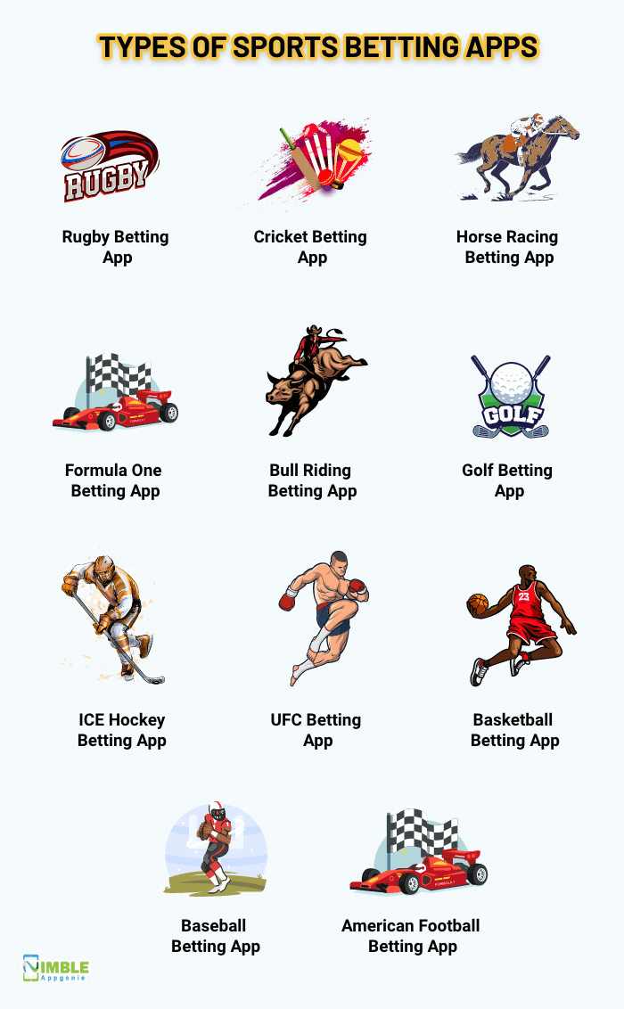 Types of Sports Betting Apps