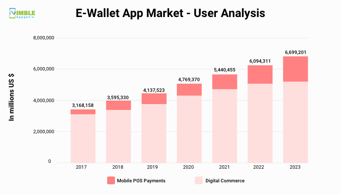 Ewallet App Development Cost 