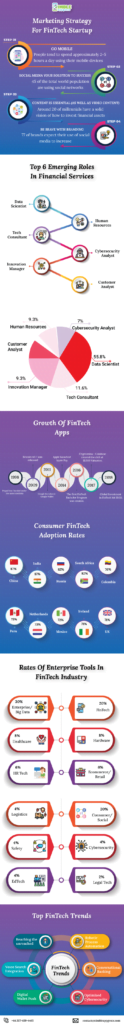 Marketing-Strategy-For-FinTech-Startup-infographics