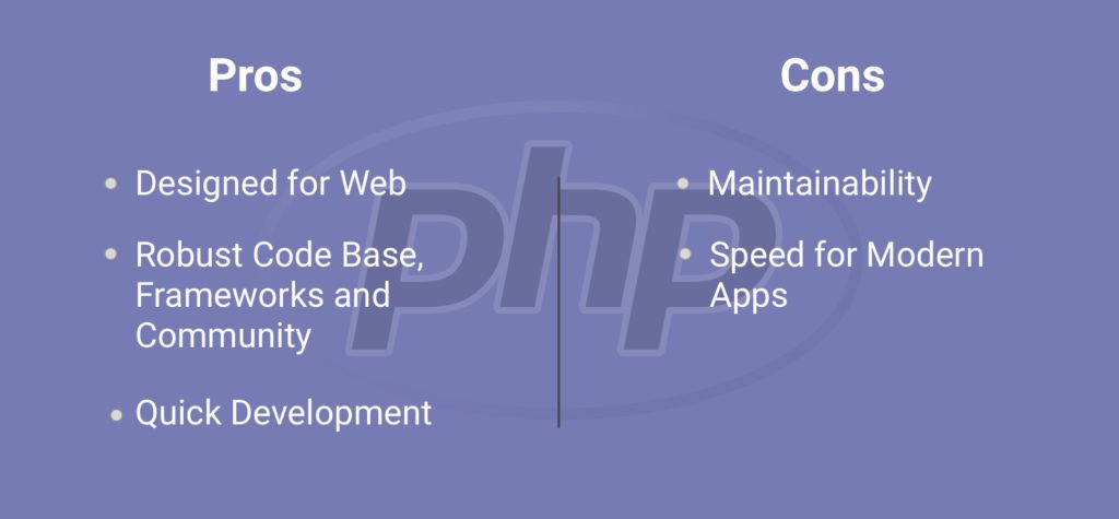 nodejs vs php