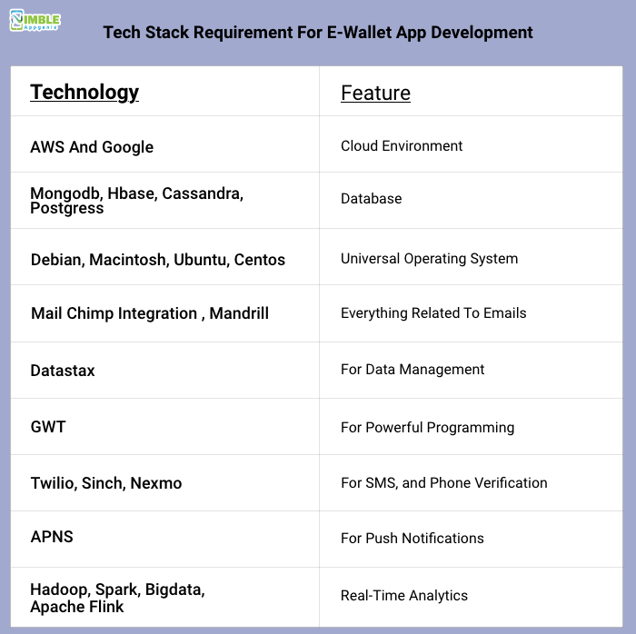 Sports Betting Website Development cost