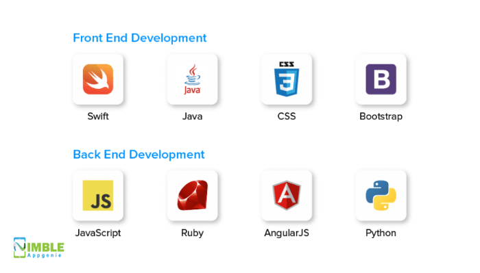 Sports Betting Website Development cost