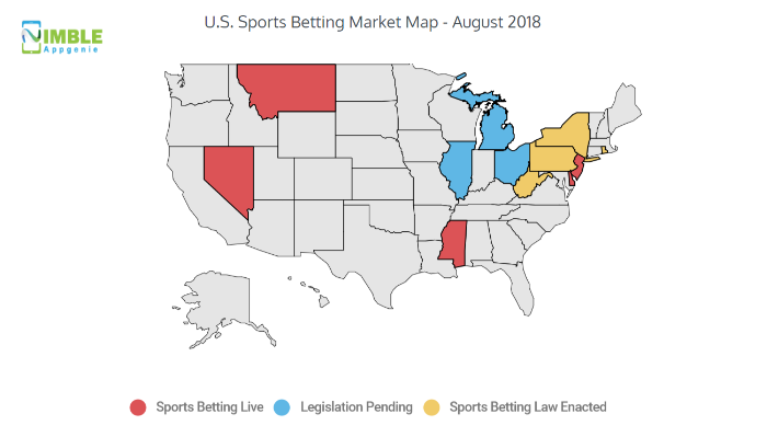 Sports Betting Website Development cost