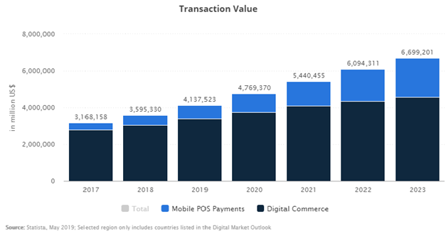 Phone wallet app development Japan and Philippines