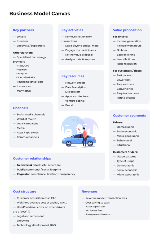 Taxi App Development Cost in Japan