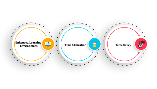 Advantages-of-Elearning-Apps
