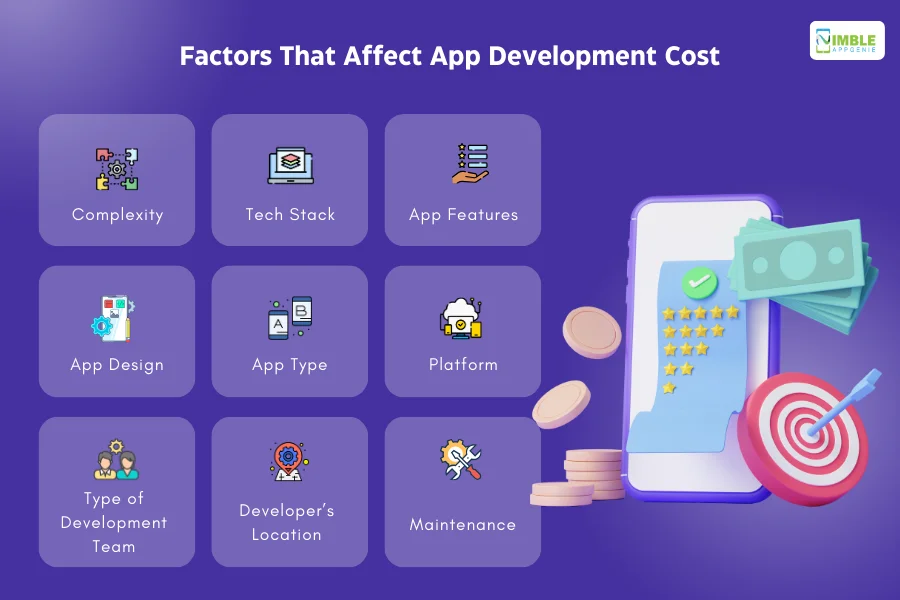 Factors That Affect App Development Cost