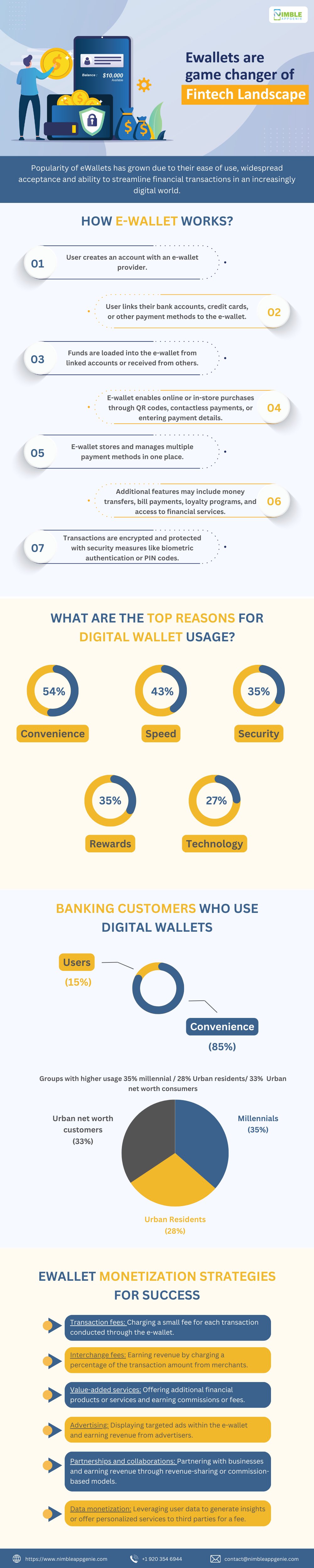 why eWallet app monetization is important