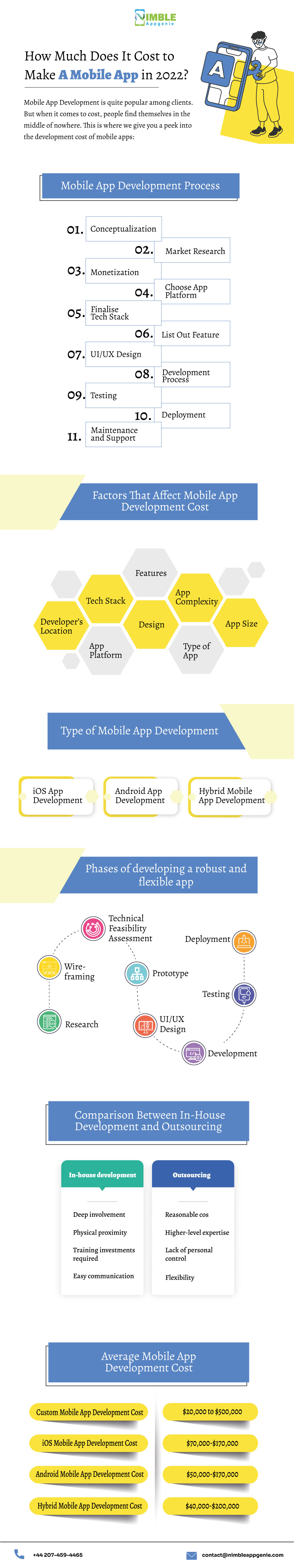 How-Much-Does-It-Cost-To-Make-A-Mobile-App-infographics
