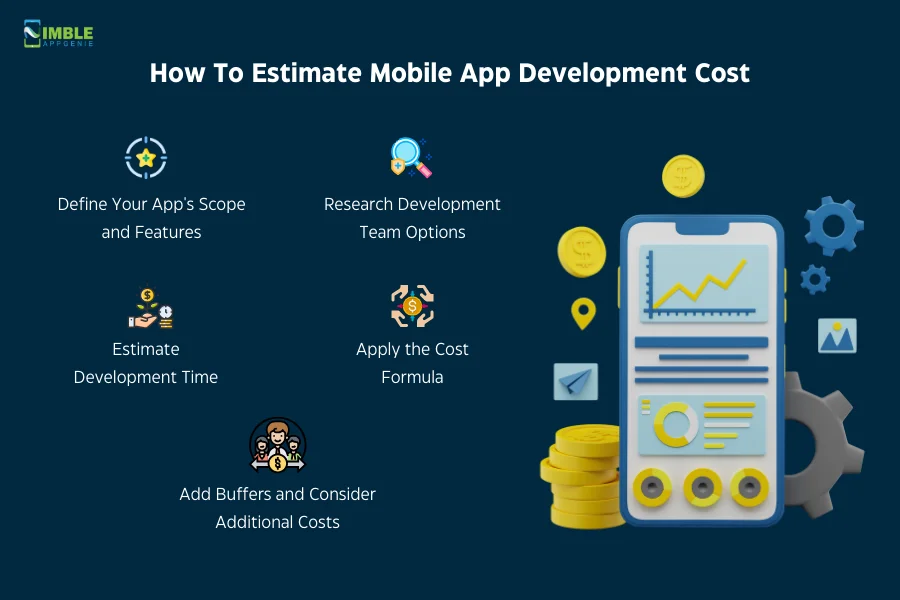 How To Estimate Mobile App Development Cost