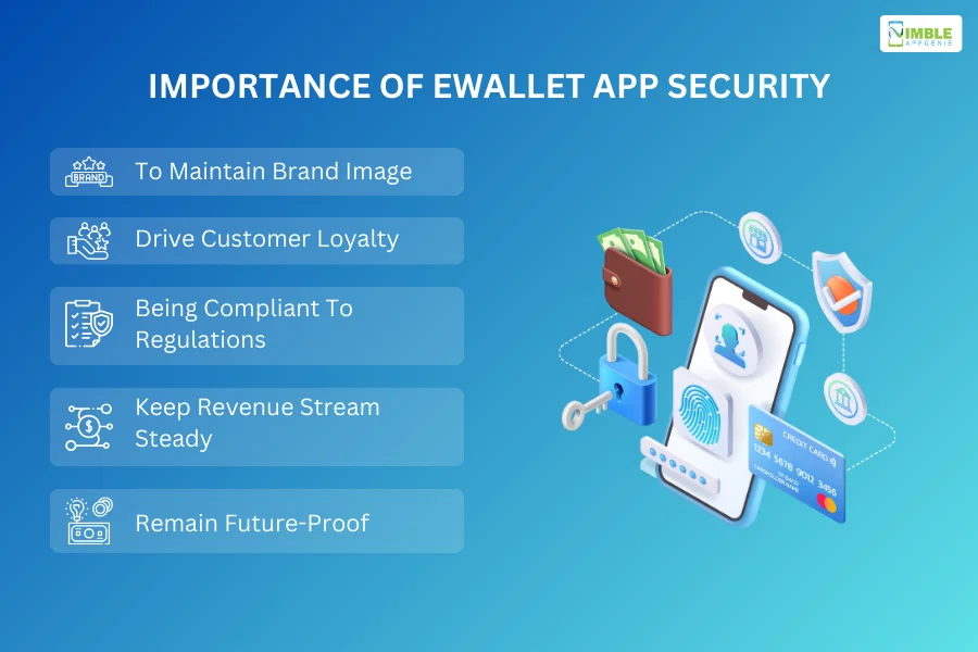 Importance of eWallet App Security