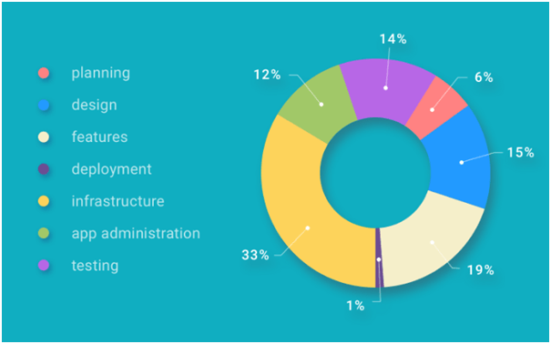 How much does it cost to make an app in 2019?