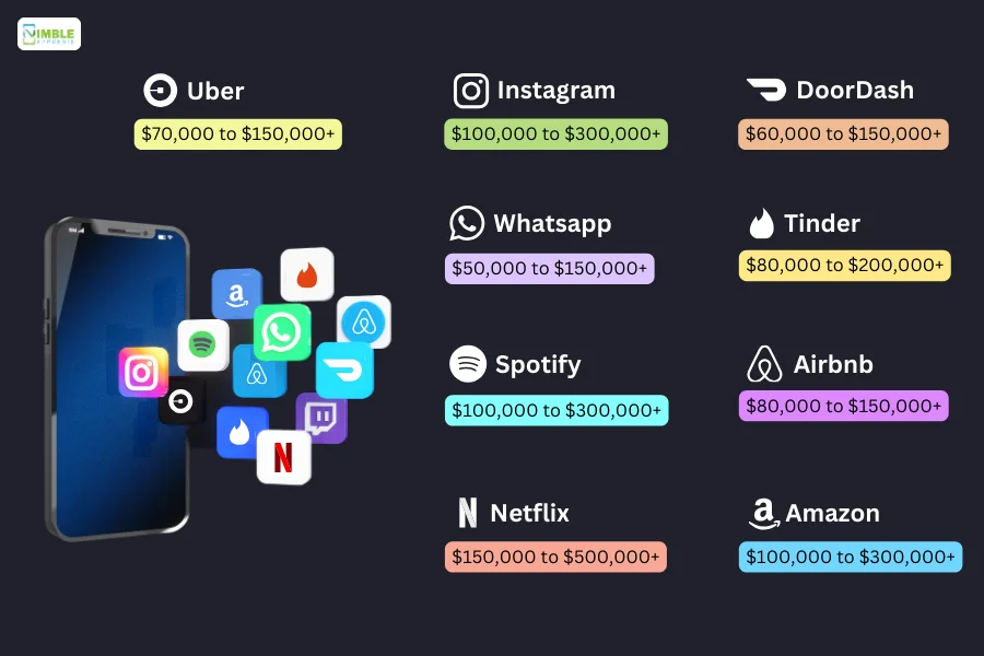 Popular apps and their development