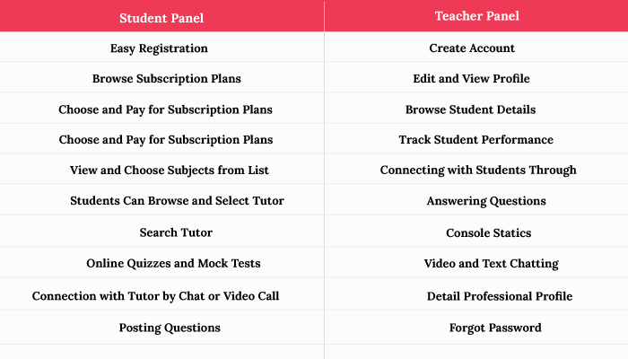 STUDENT-PANEL