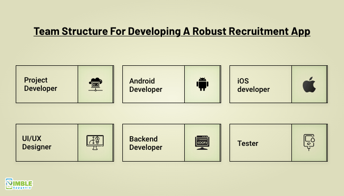 Recruitment App Development Cost