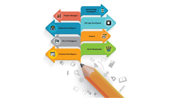 Team-Structure-for-e-Learning-App-Development