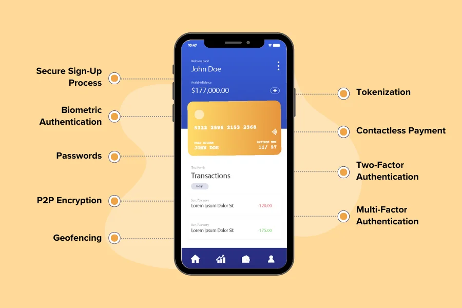 Top Security Features of A Digital Wallet