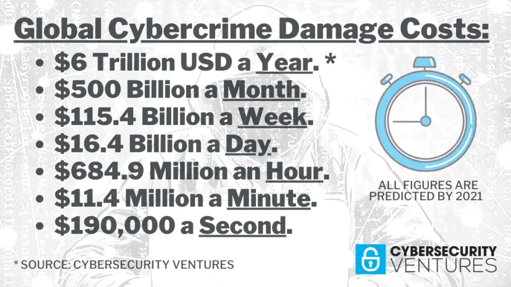 cybercrime clock graphic