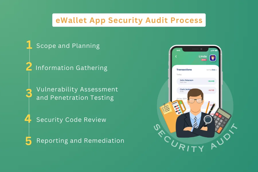 eWallet App Security Audit Process