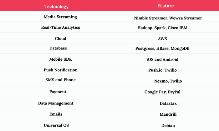 tech&feature