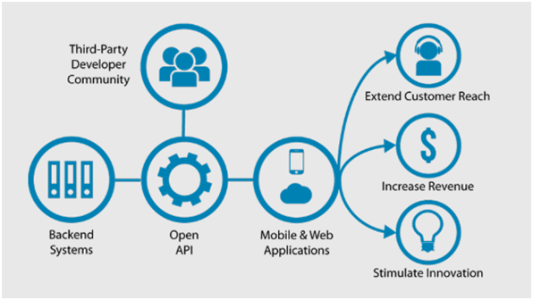 fintech software development company in UK and USA