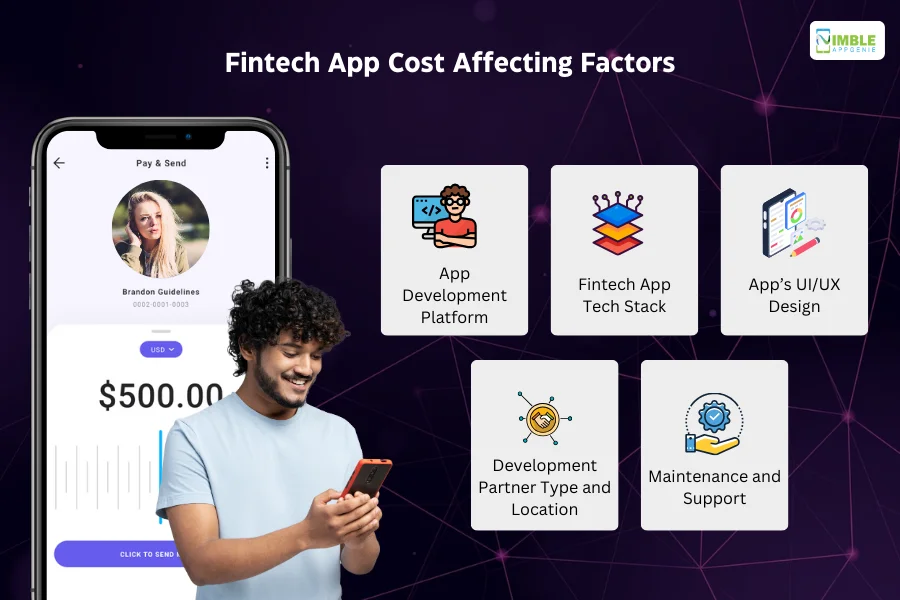 Fintech App Cost Affecting Factors