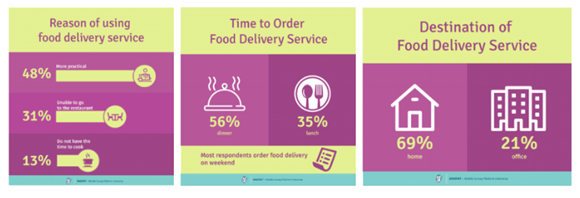 Food Delivery App Development 