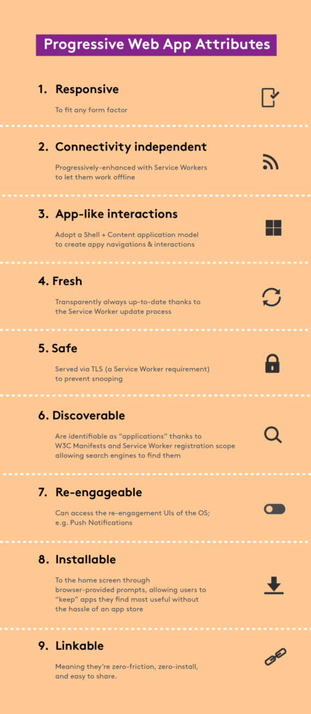  progressive web app attributes