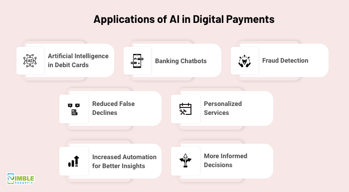 artificial intelligence in Digital Payments