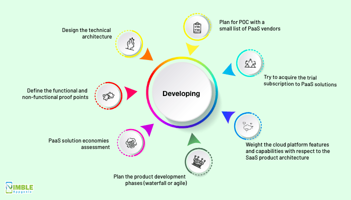 Saas application development