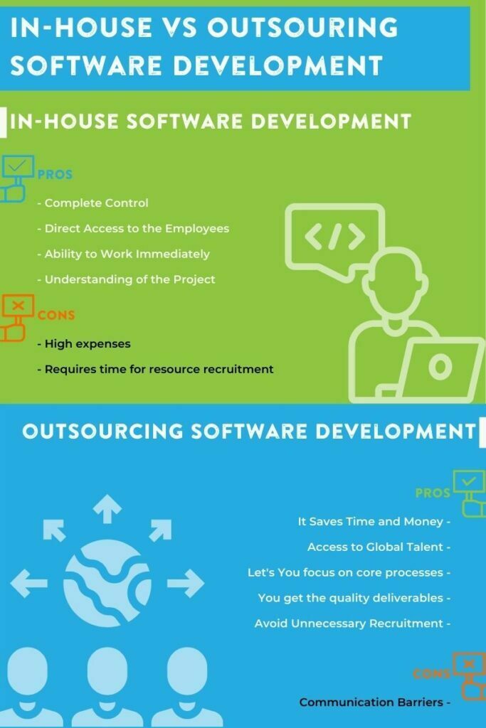 In-house vs Outsouring Software Development