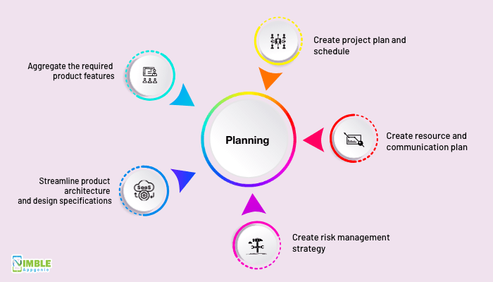 Saas application development