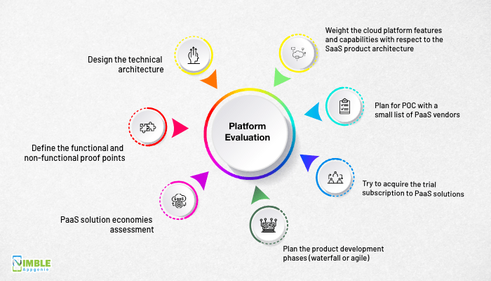 Saas application development